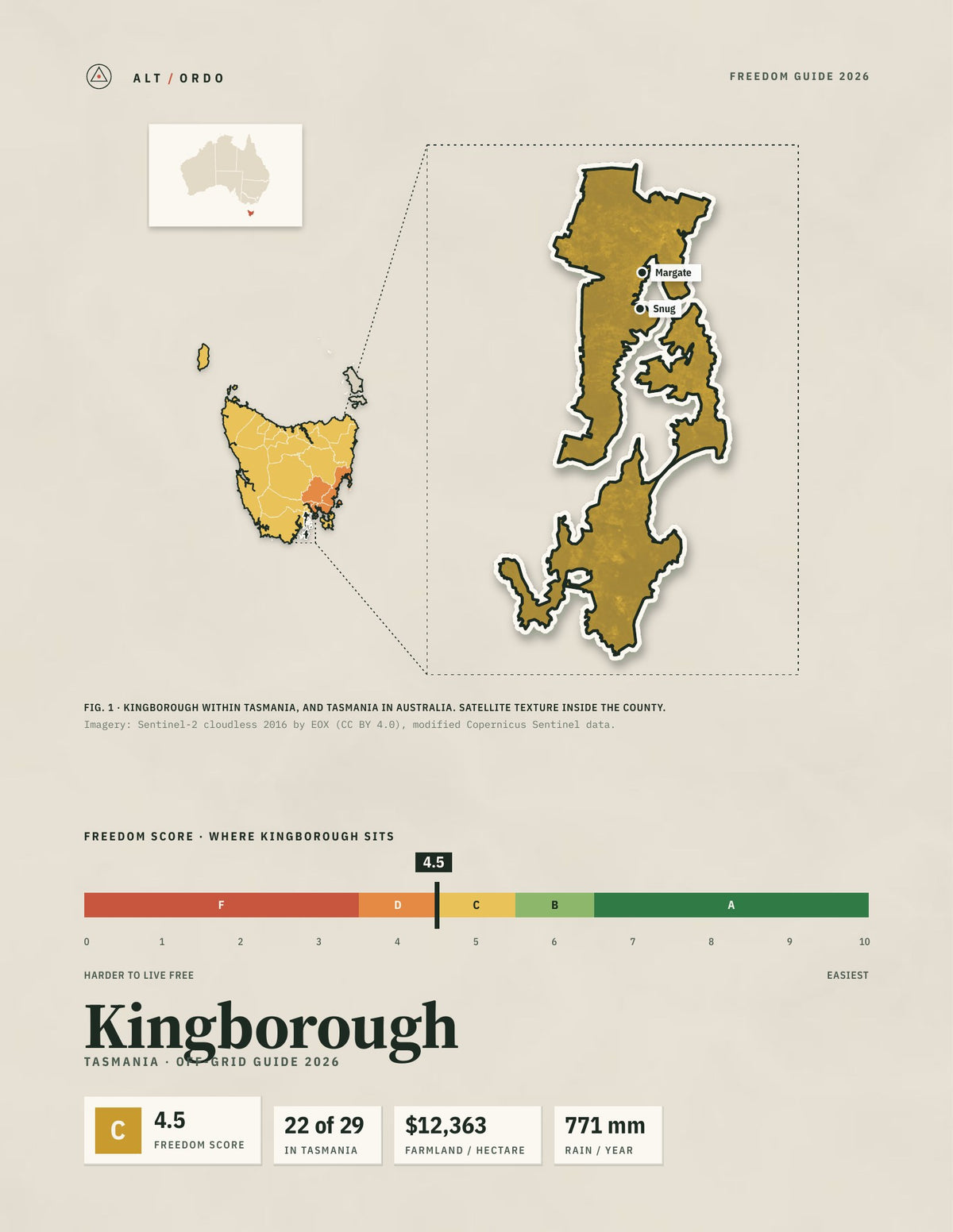 Kingborough, Tasmania Off-Grid Guide 2026