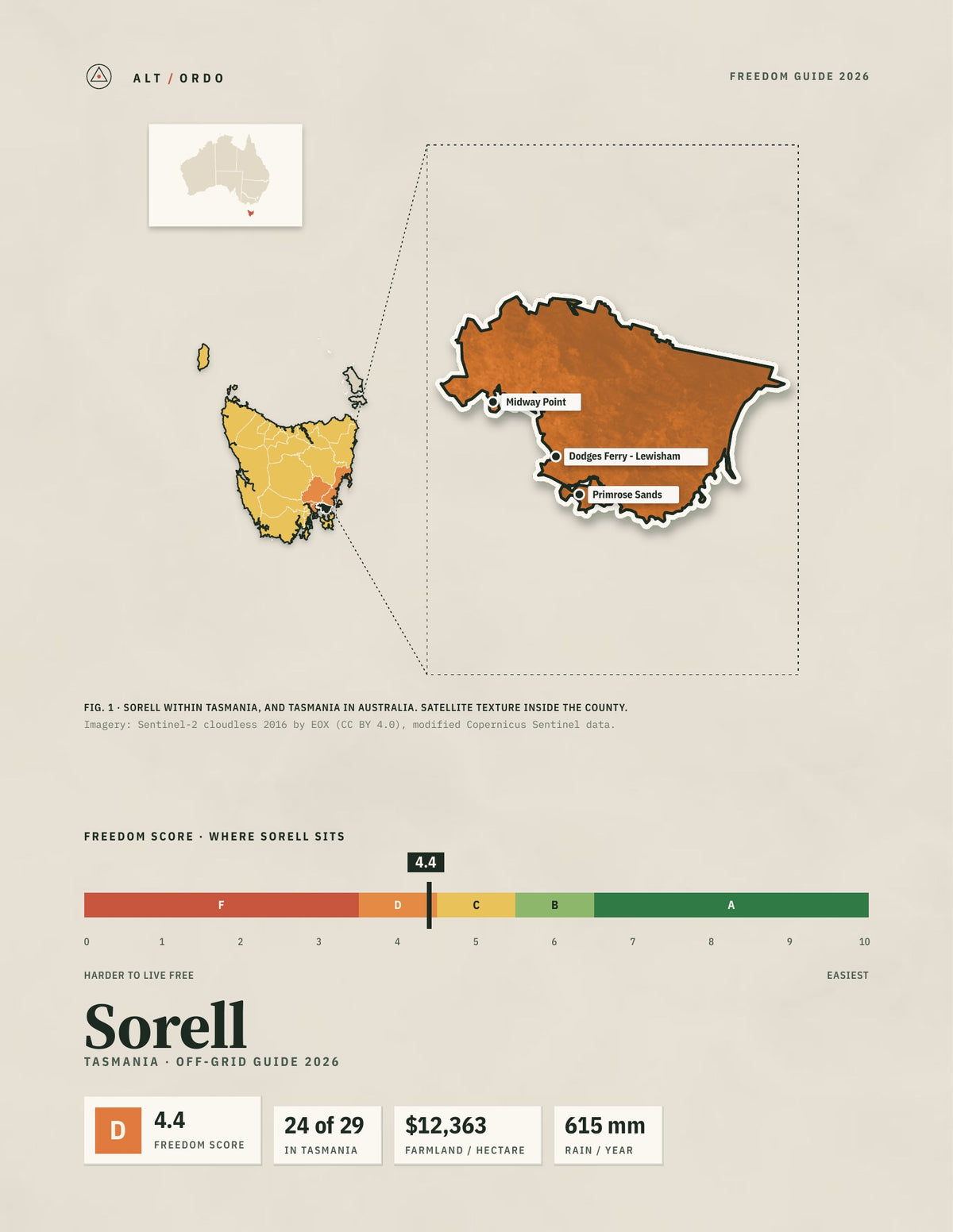 Sorell, Tasmania Off-Grid Guide 2026