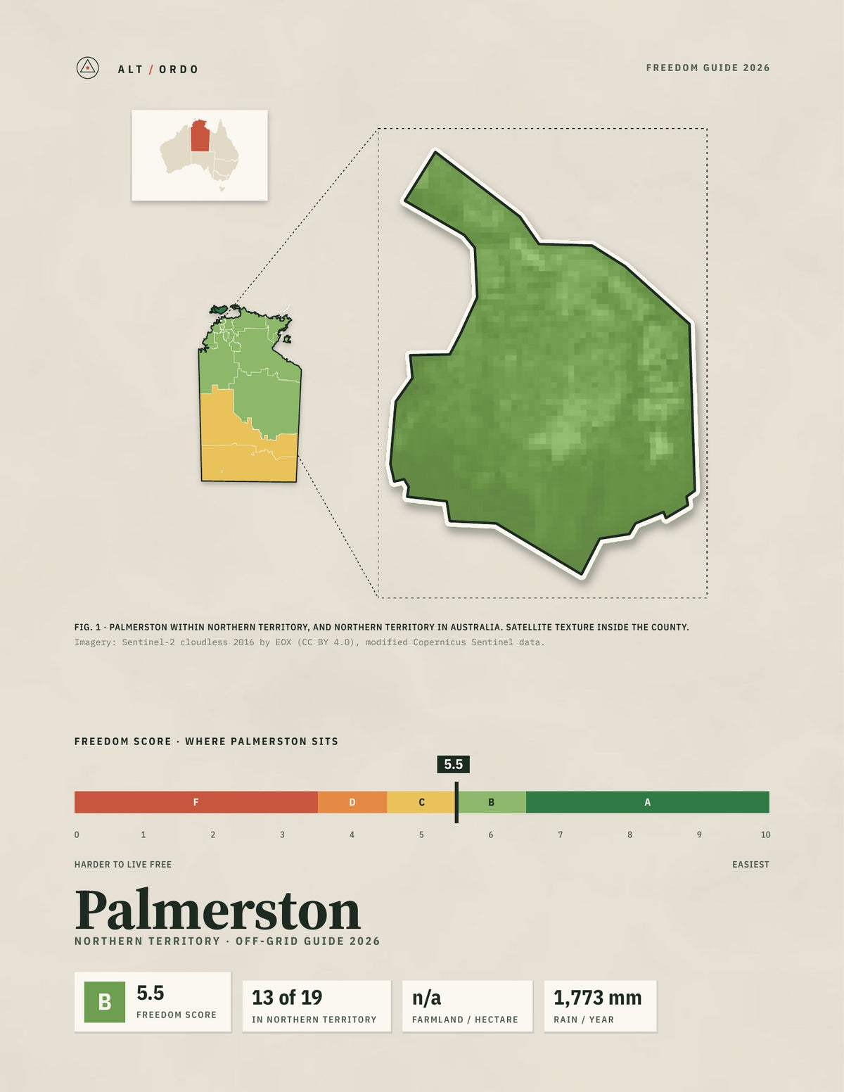 Palmerston, Northern Territory Off-Grid Guide 2026