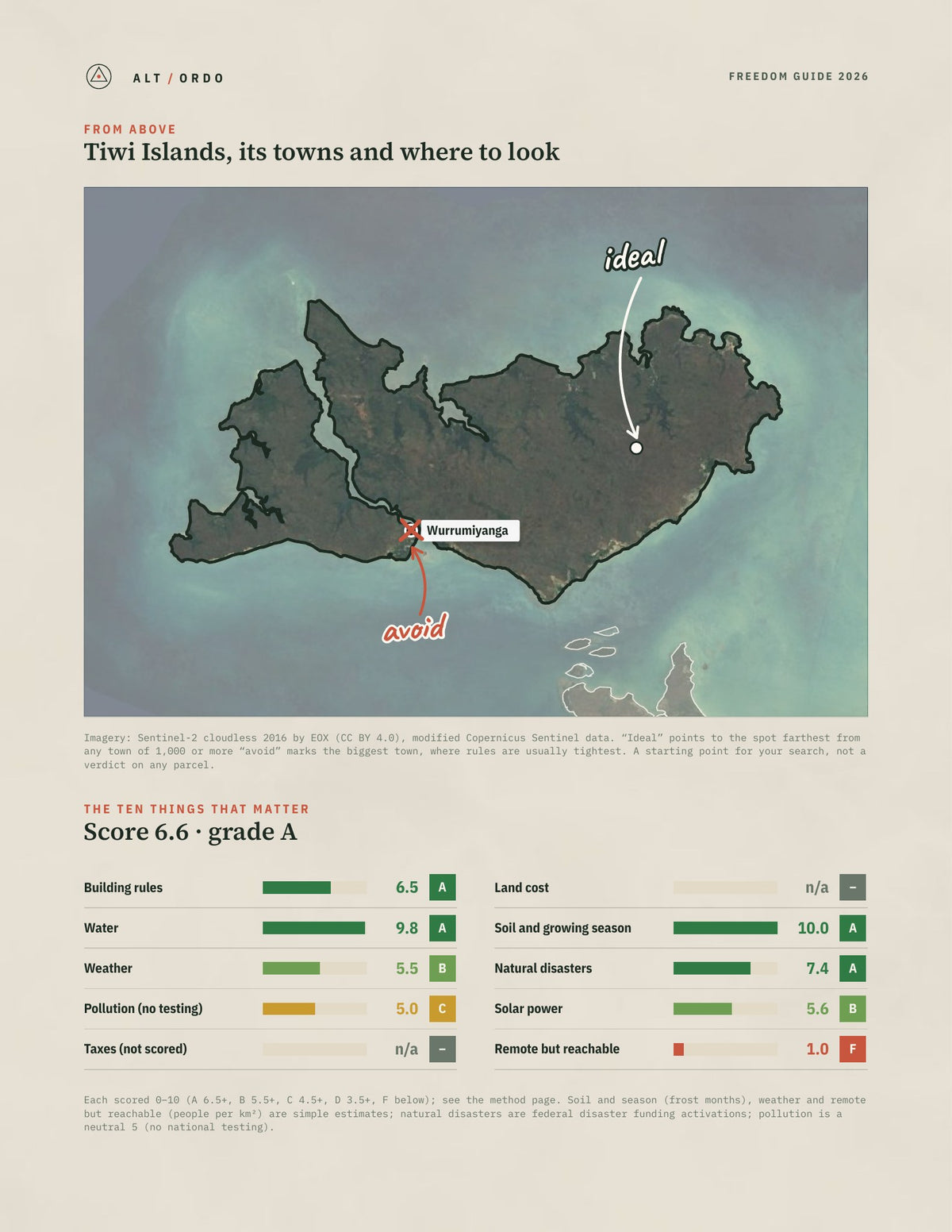 Tiwi Islands, Northern Territory Off-Grid Guide 2026 from above