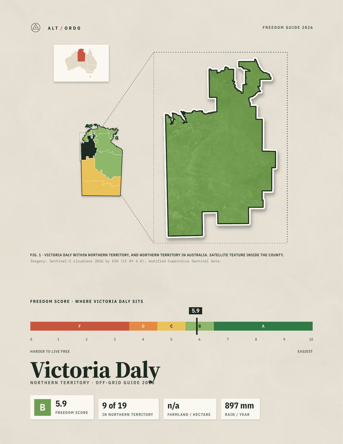 Victoria Daly, Northern Territory Off-Grid Guide 2026