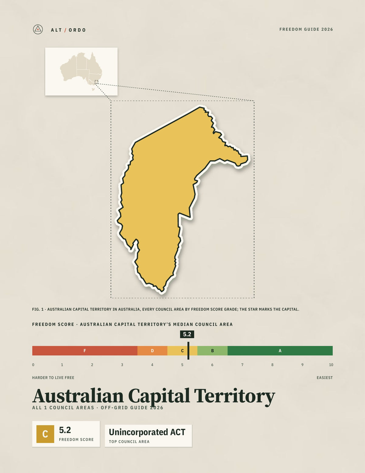 Australian Capital Territory Off-Grid Guide 2026