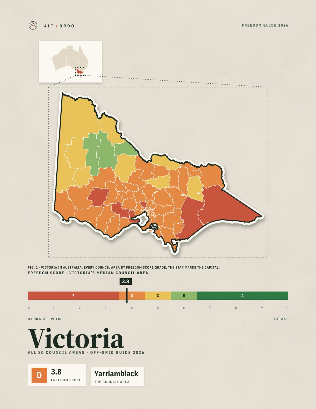 Victoria Off-Grid Guide 2026: All 80 Council Areas