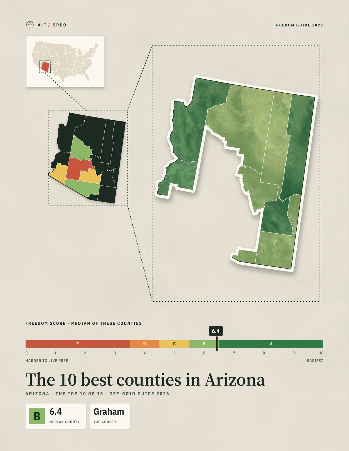 10 Best Counties in Arizona for Off-Grid Living (2026)