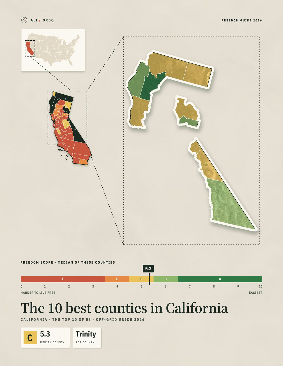 10 Best Counties in California for Off-Grid Living (2026)