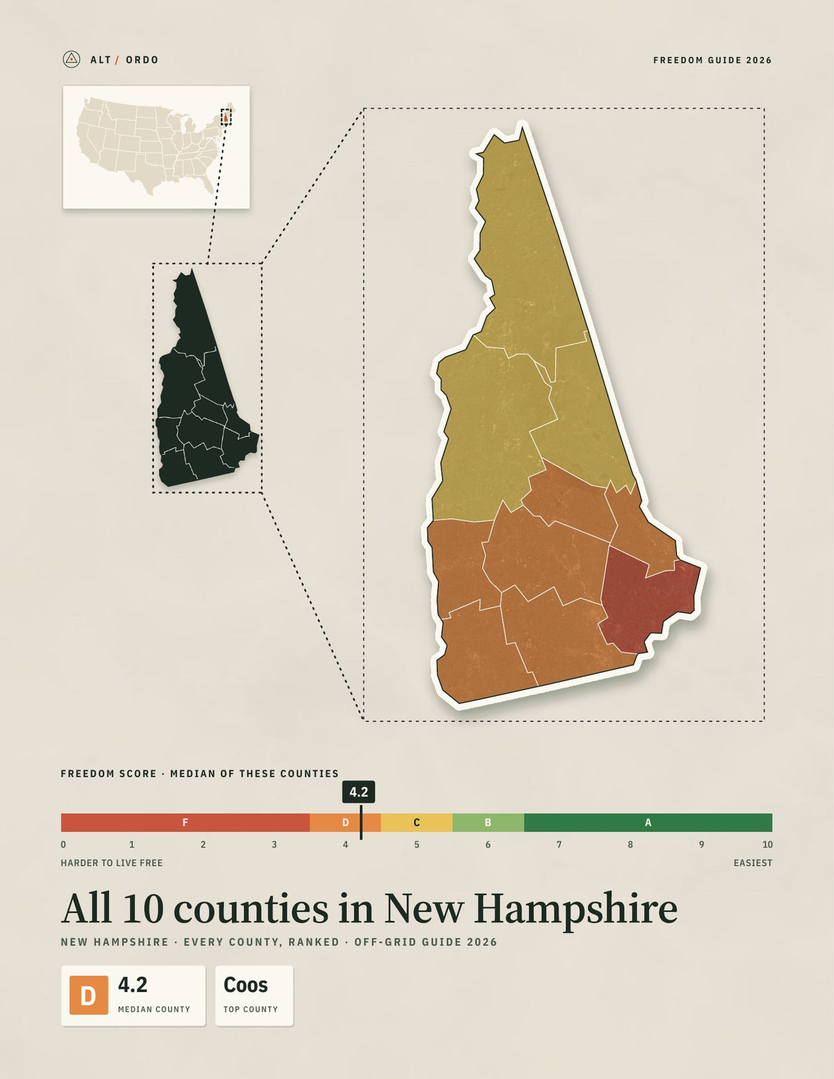 All 10 New Hampshire Counties Ranked for Off-Grid Living (2026)