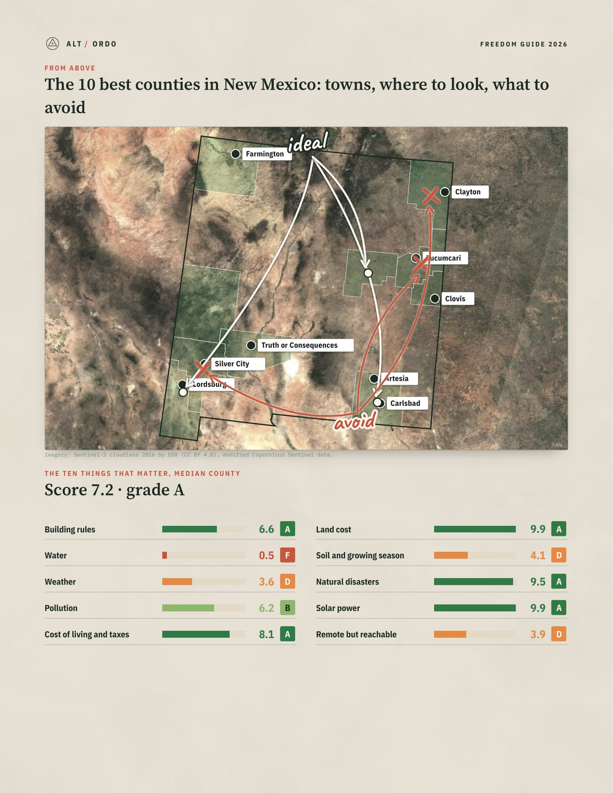 10 Best Counties in New Mexico for Off-Grid Living (2026) from above
