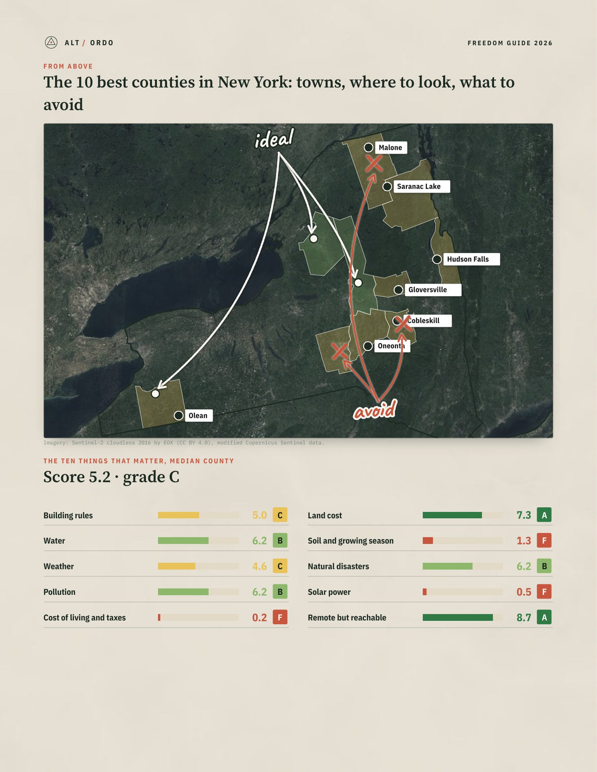 10 Best Counties in New York for Off-Grid Living (2026) from above