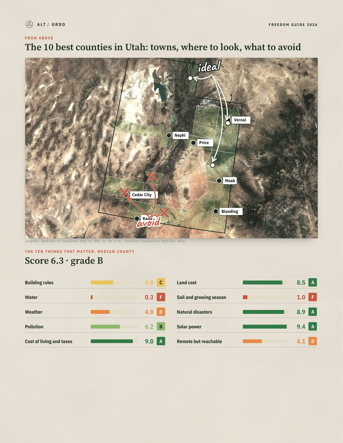 10 Best Counties in Utah for Off-Grid Living (2026) from above