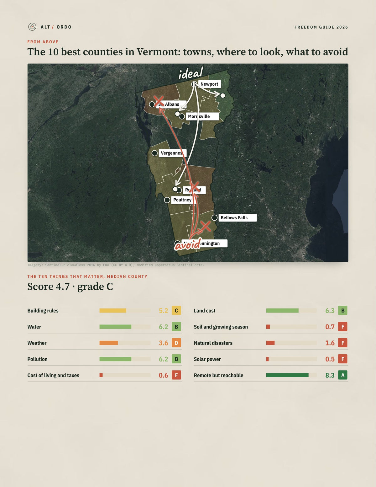 10 Best Counties in Vermont for Off-Grid Living (2026) from above