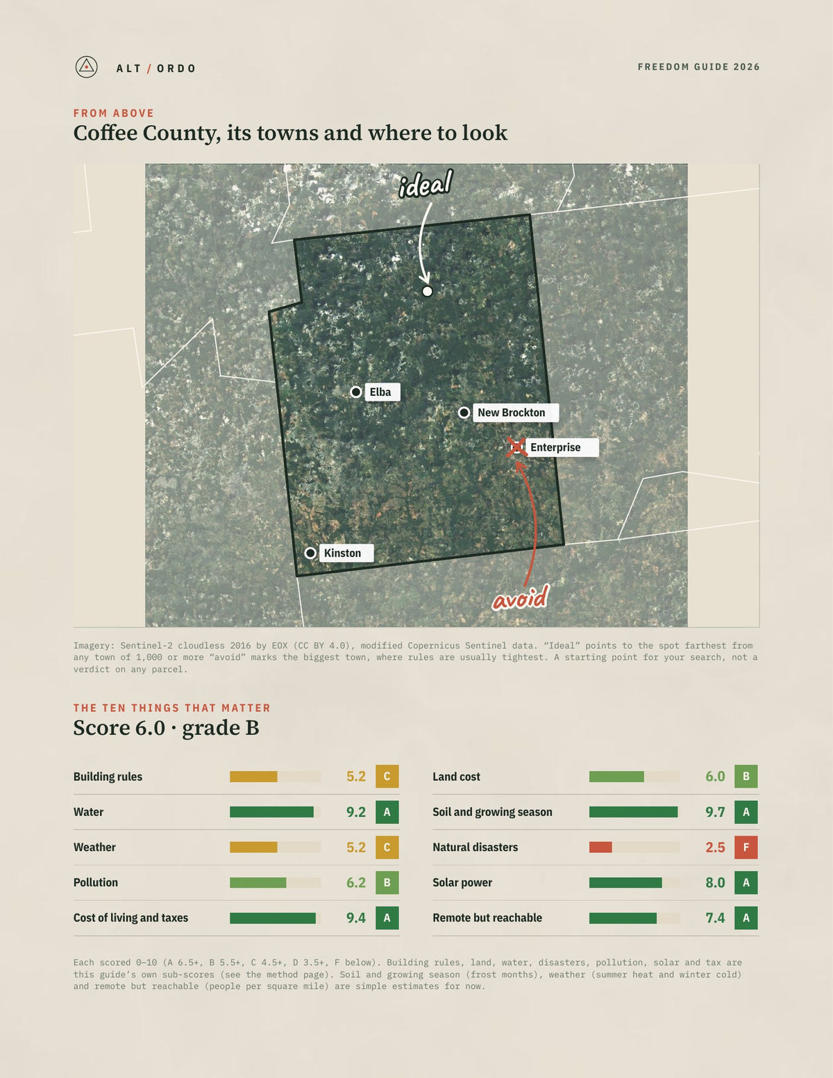 Coffee County, Alabama Off-Grid Guide 2026 from above