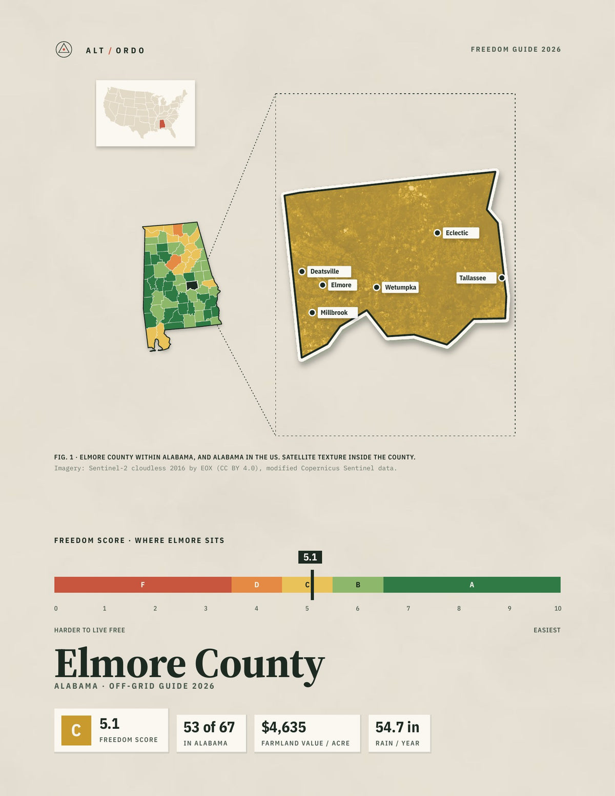 Elmore County, Alabama Off-Grid Guide 2026