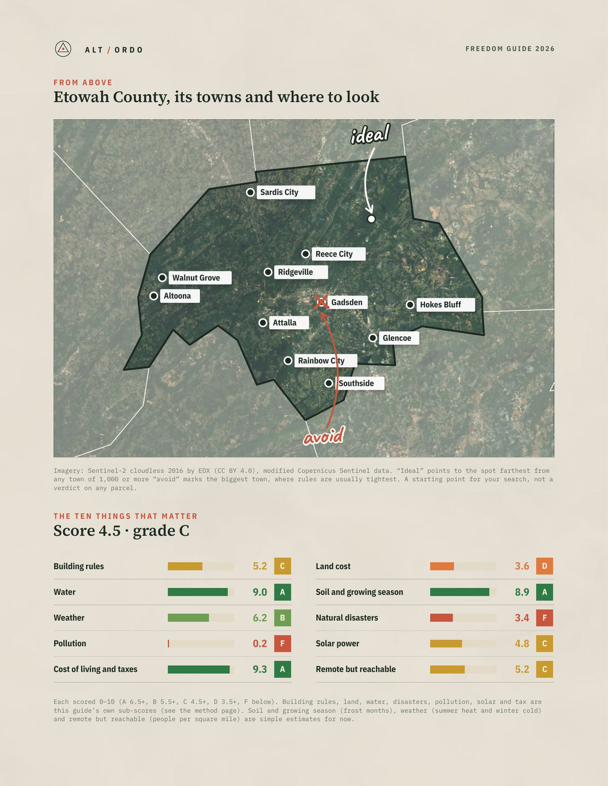 Etowah County, Alabama Off-Grid Guide 2026 from above
