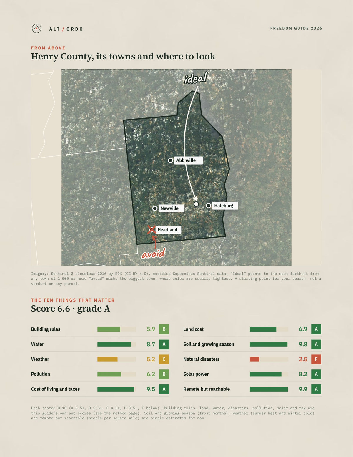 Henry County, Alabama Off-Grid Guide 2026 from above