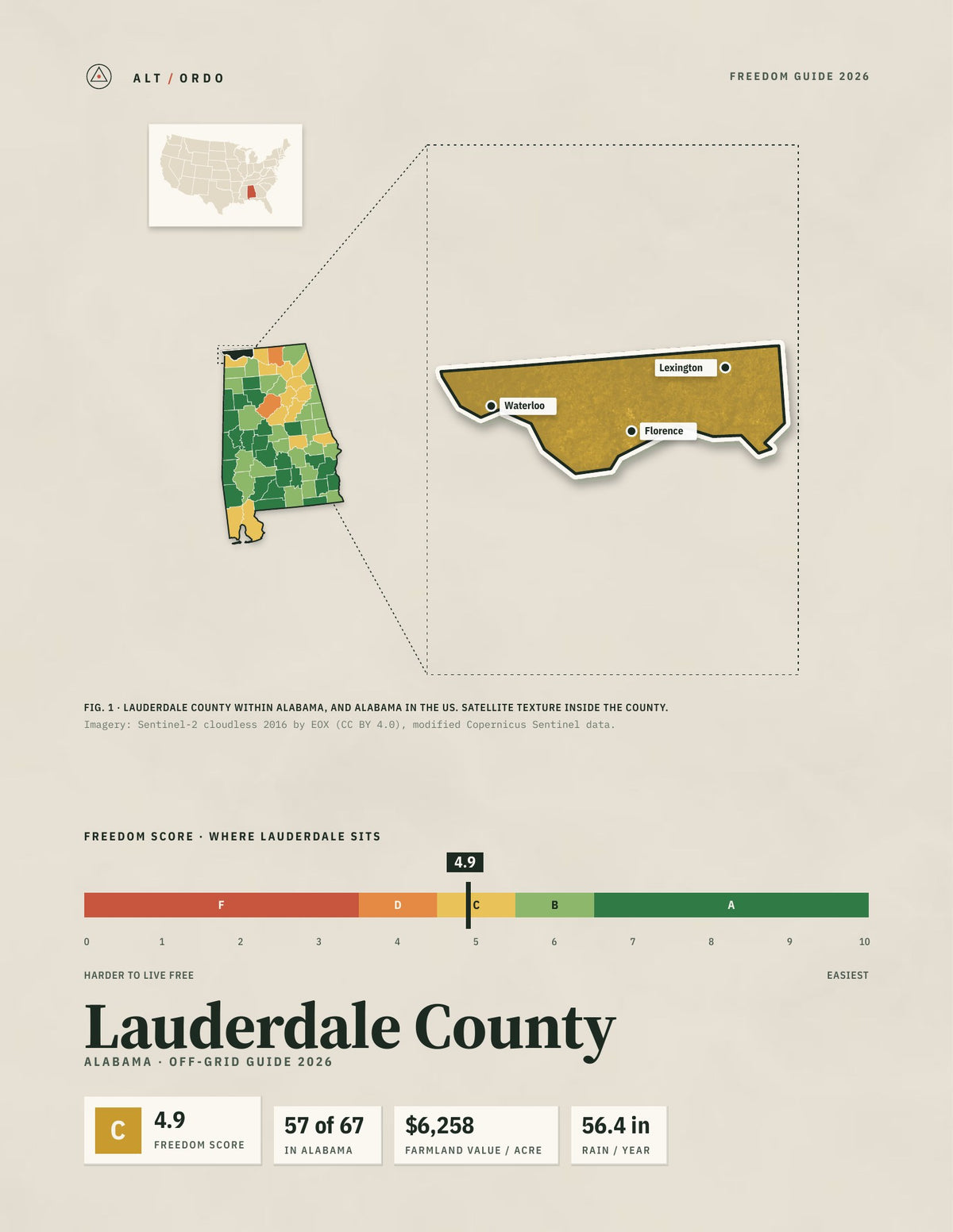 Lauderdale County, Alabama Off-Grid Guide 2026