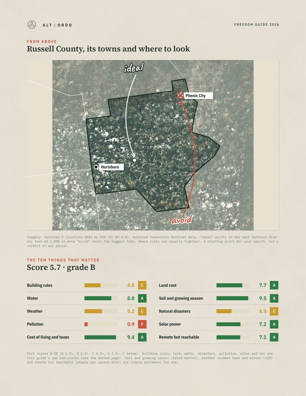 Russell County, Alabama Off-Grid Guide 2026 from above