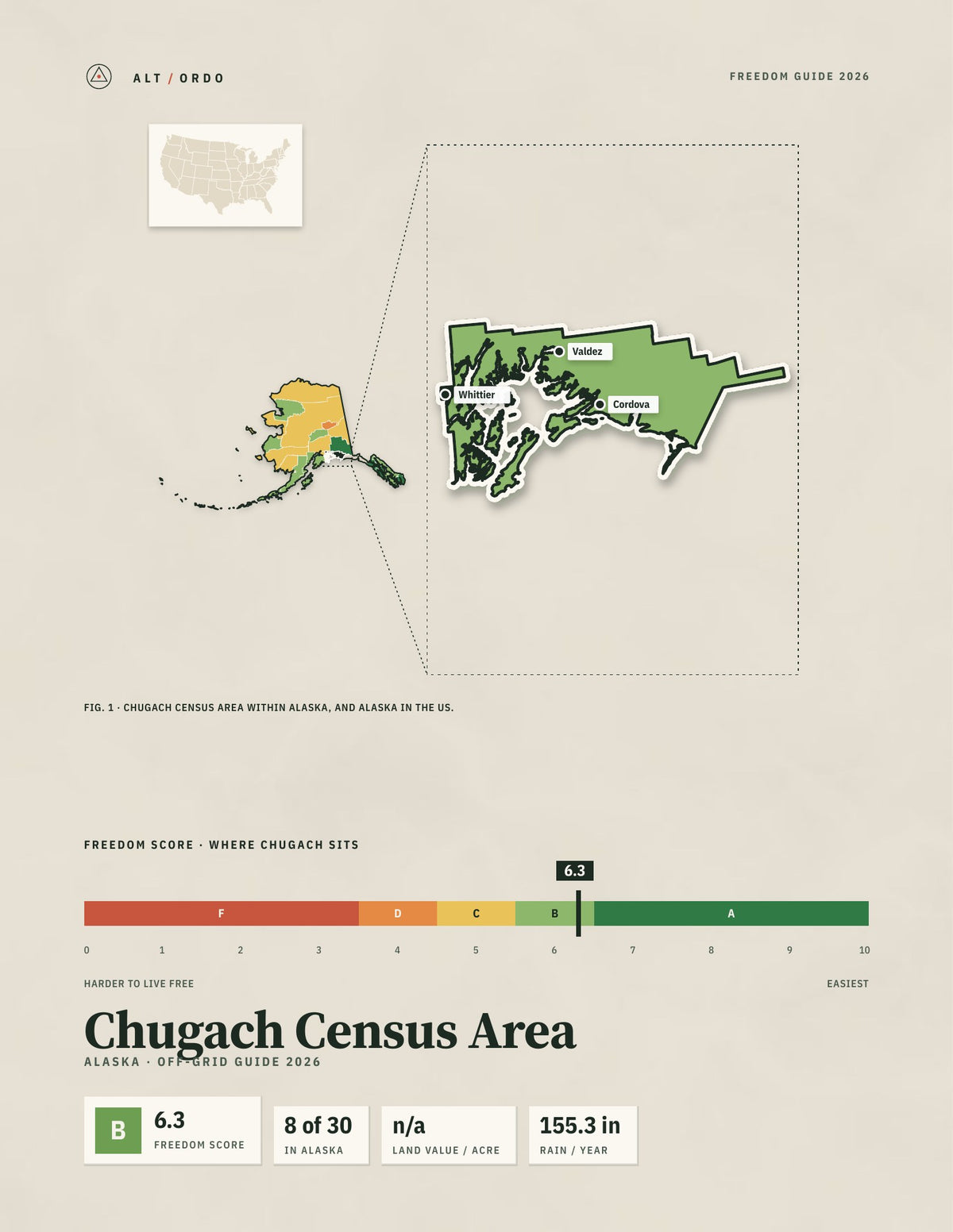 Chugach Census Area, Alaska Off-Grid Guide 2026