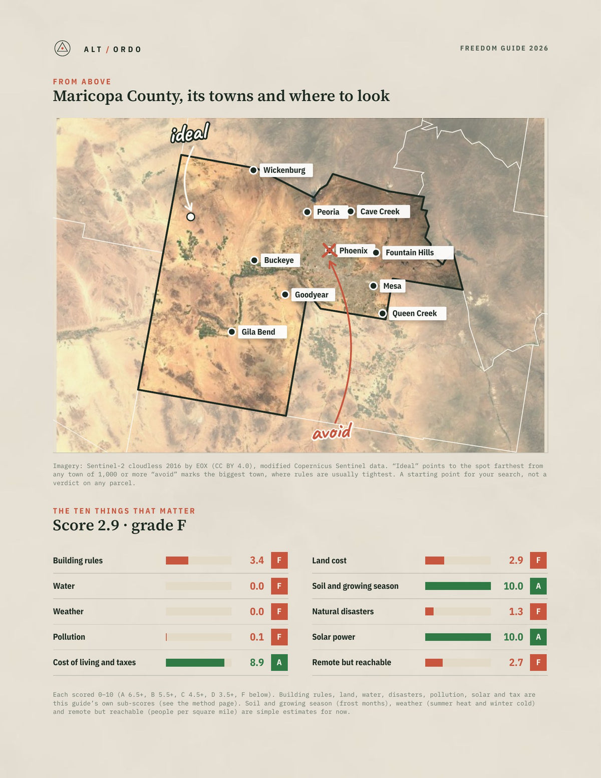 Maricopa County, Arizona Off-Grid Guide 2026 from above