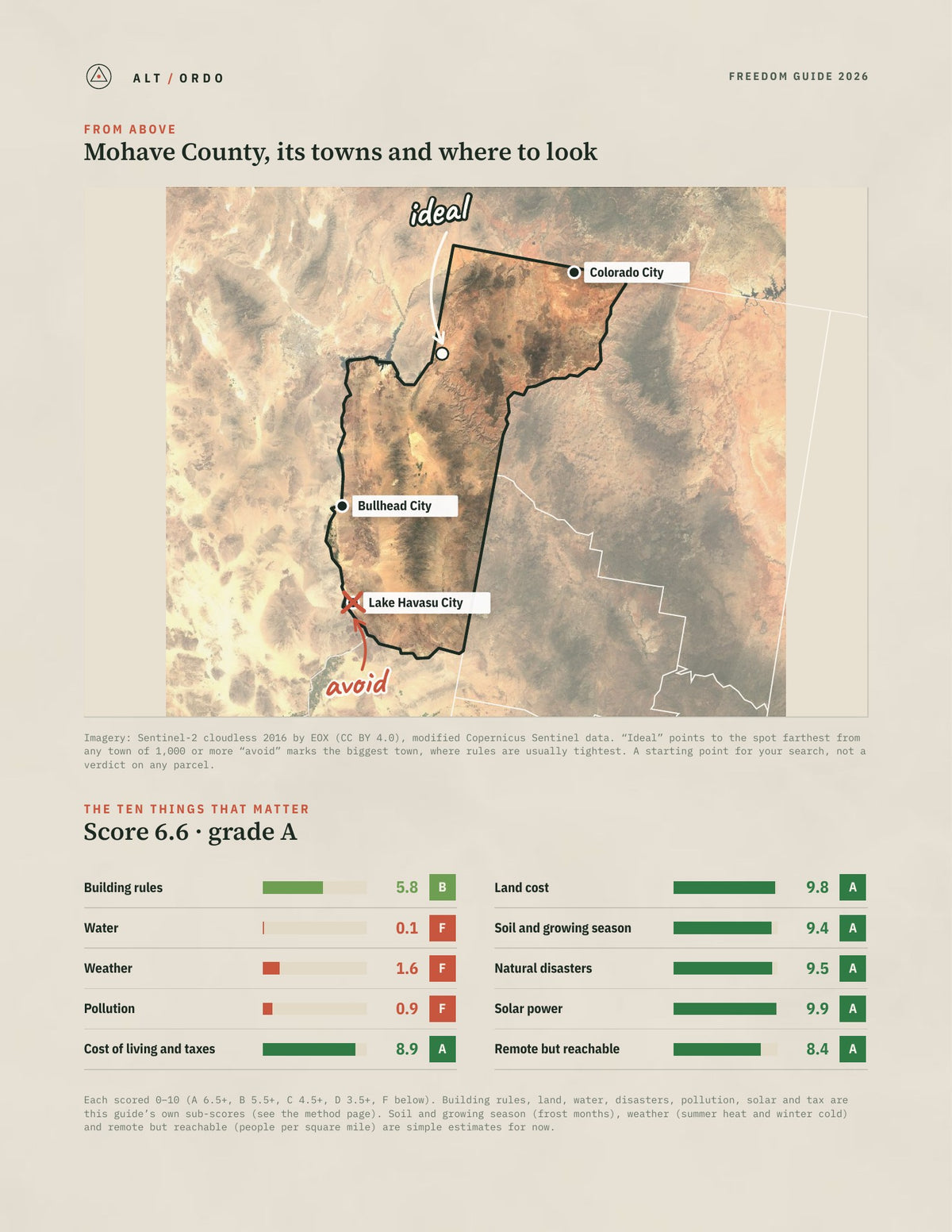 Mohave County, Arizona Off-Grid Guide 2026 from above
