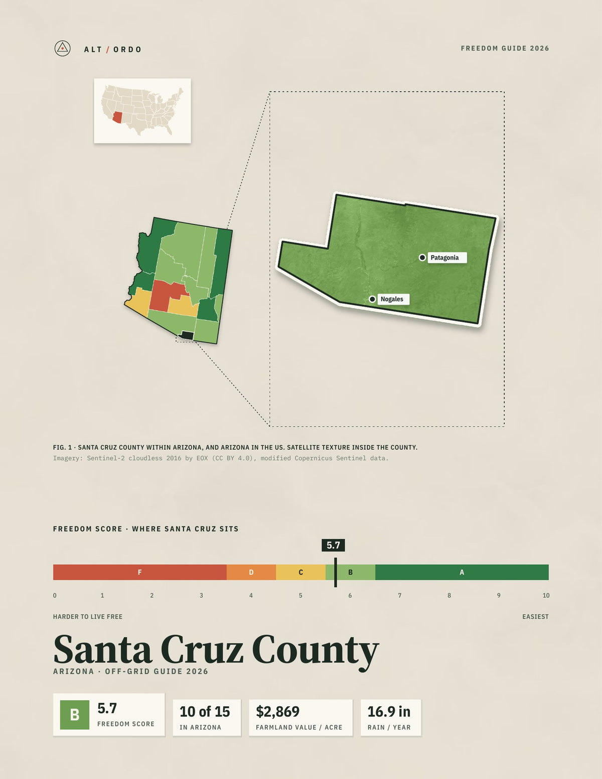 Santa Cruz County, Arizona Off-Grid Guide 2026