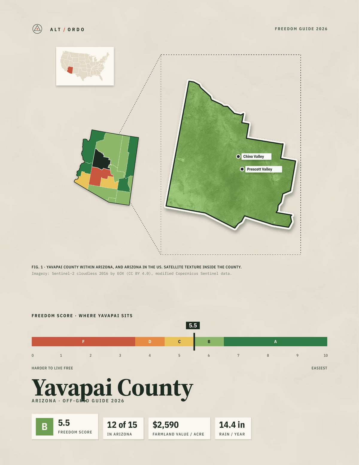 Yavapai County, Arizona Off-Grid Guide 2026