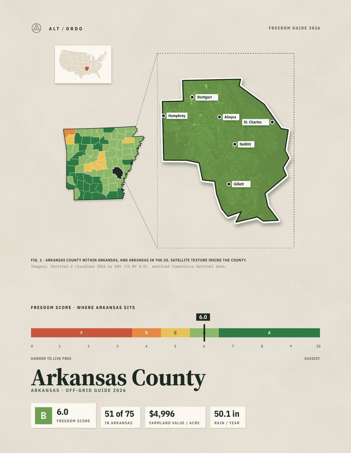 Arkansas County, Arkansas Off-Grid Guide 2026