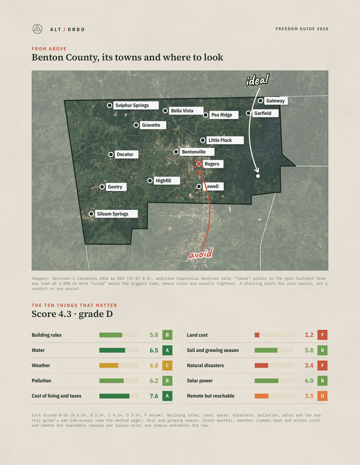 Benton County, Arkansas Off-Grid Guide 2026 from above
