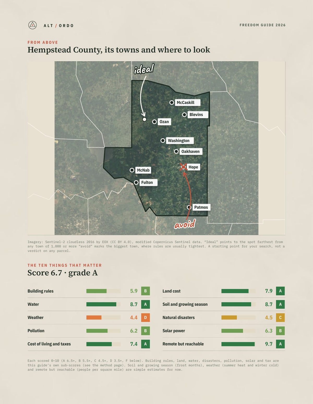 Hempstead County, Arkansas Off-Grid Guide 2026 from above