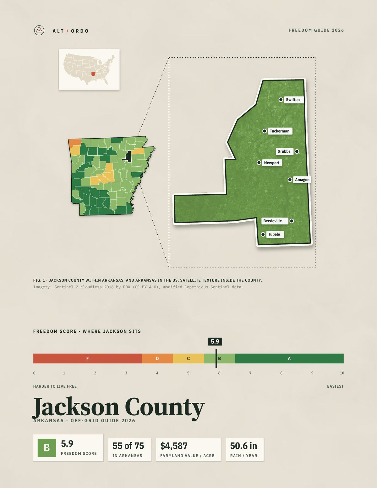 Jackson County, Arkansas Off-Grid Guide 2026