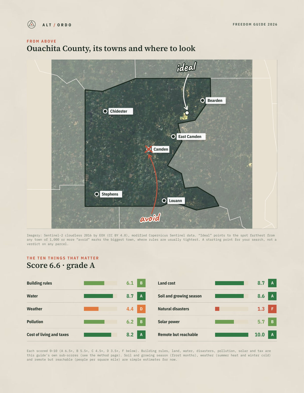 Ouachita County, Arkansas Off-Grid Guide 2026 from above