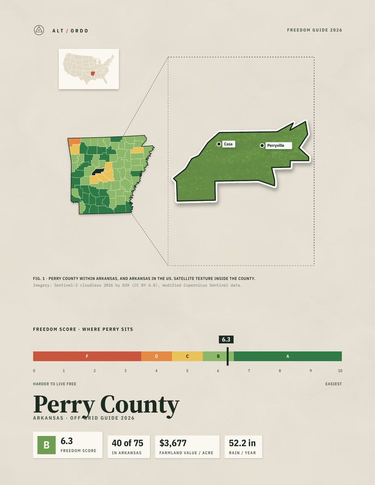 Perry County, Arkansas Off-Grid Guide 2026