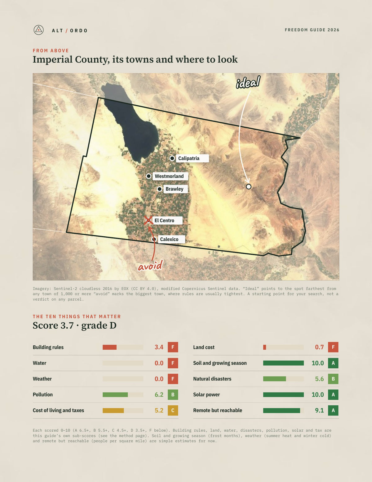 Imperial County, California Off-Grid Guide 2026 from above