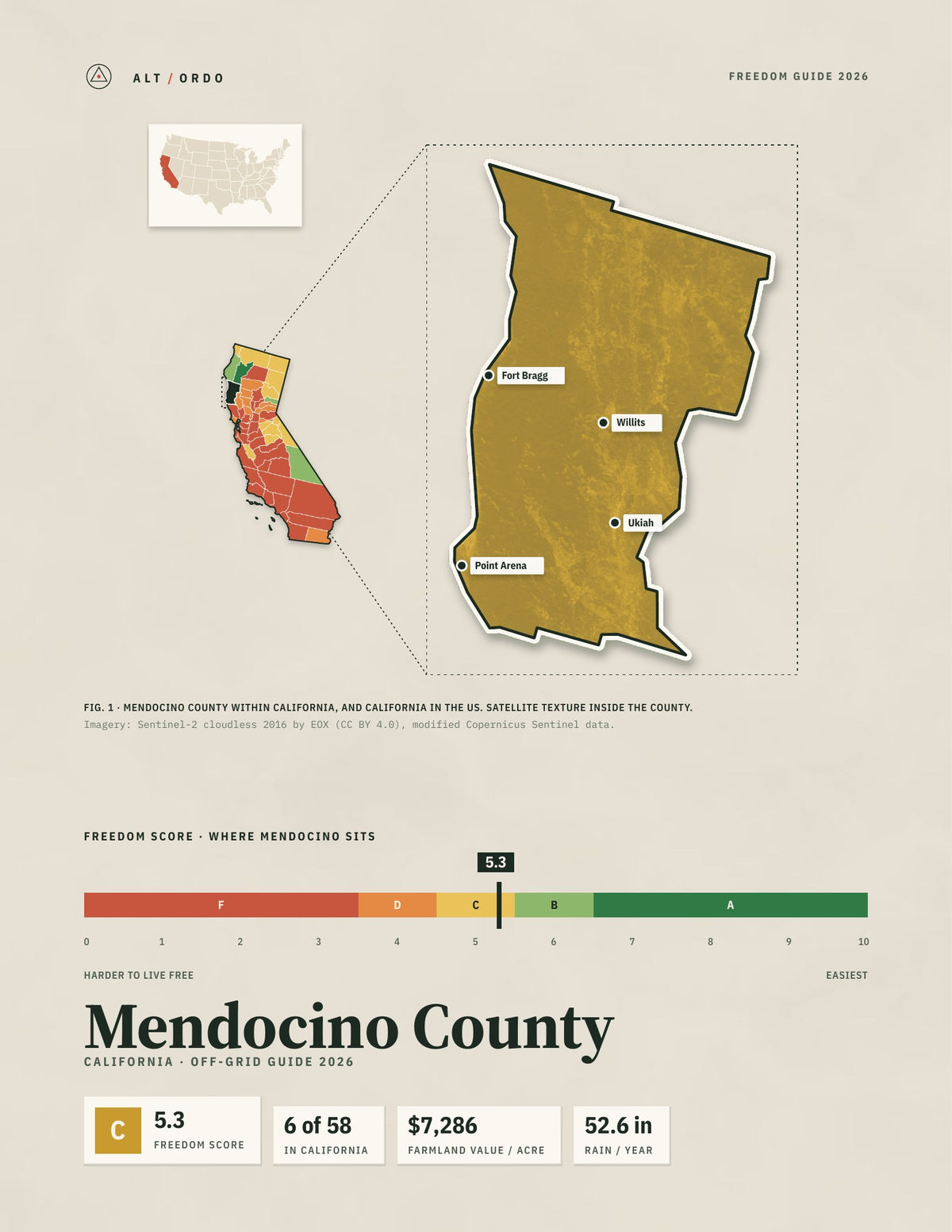 Mendocino County, California Off-Grid Guide 2026