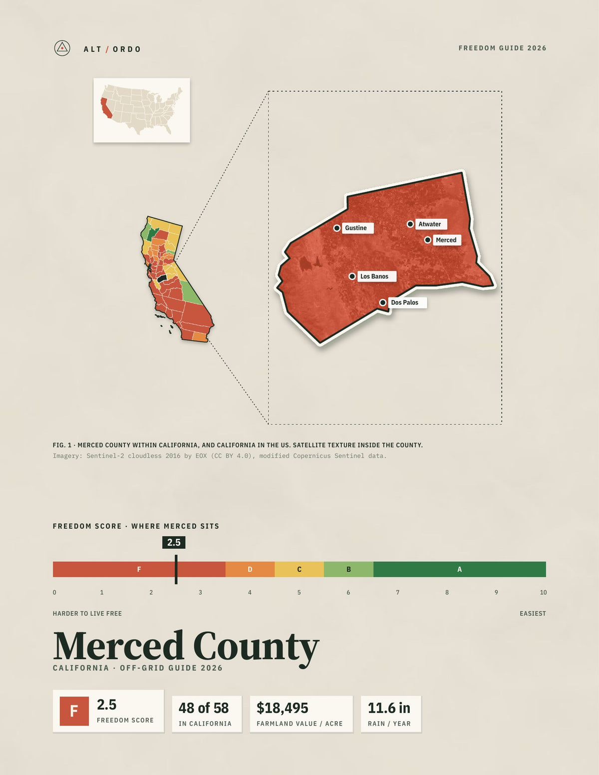 Merced County, California Off-Grid Guide 2026