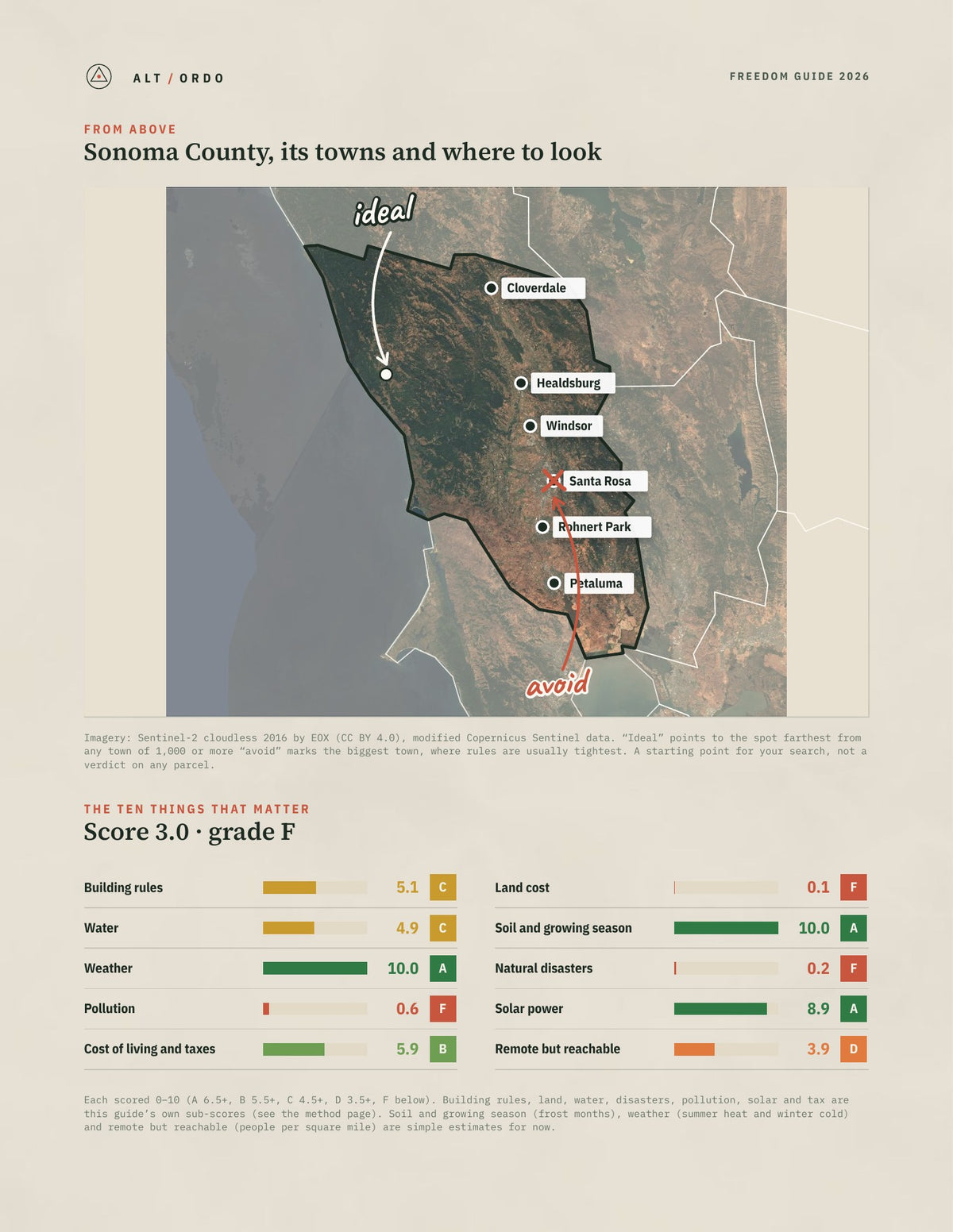 Sonoma County, California Off-Grid Guide 2026 from above