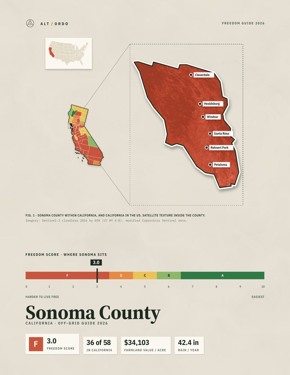 Sonoma County, California Off-Grid Guide 2026