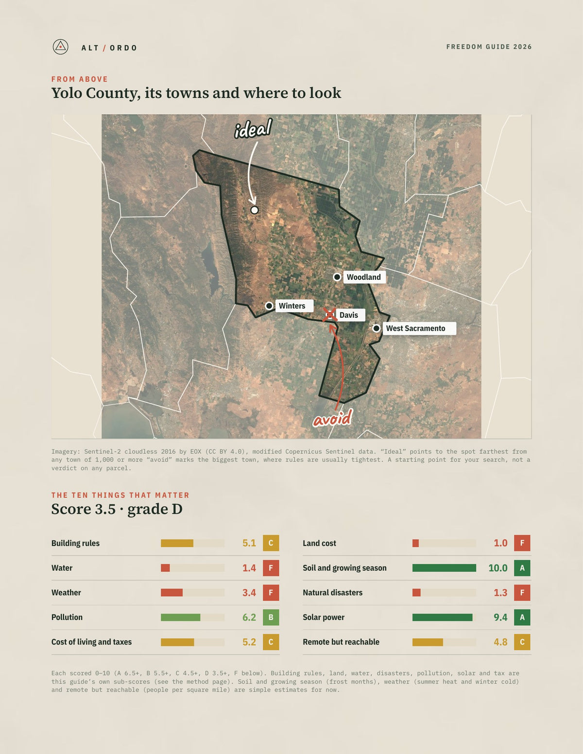 Yolo County, California Off-Grid Guide 2026 from above
