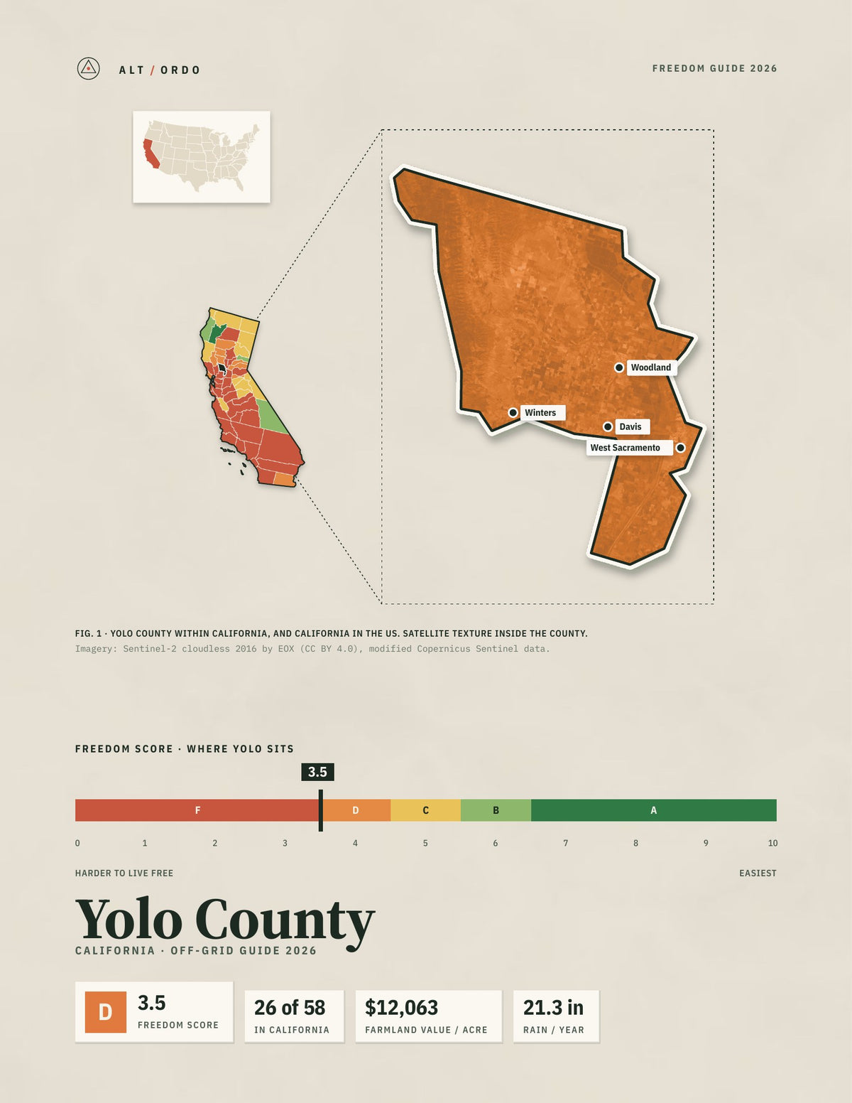 Yolo County, California Off-Grid Guide 2026