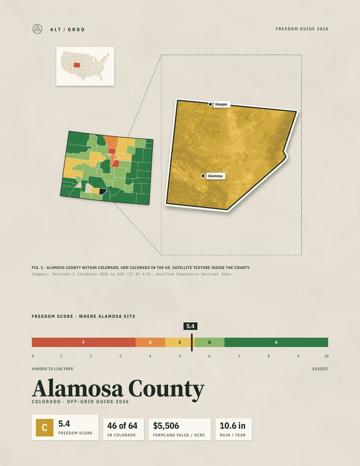 Alamosa County, Colorado Off-Grid Guide 2026
