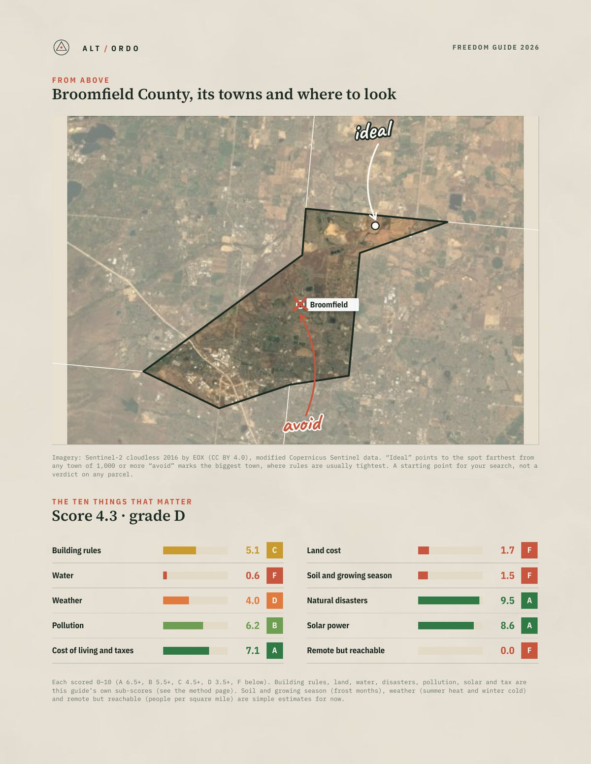 Broomfield County, Colorado Off-Grid Guide 2026 from above