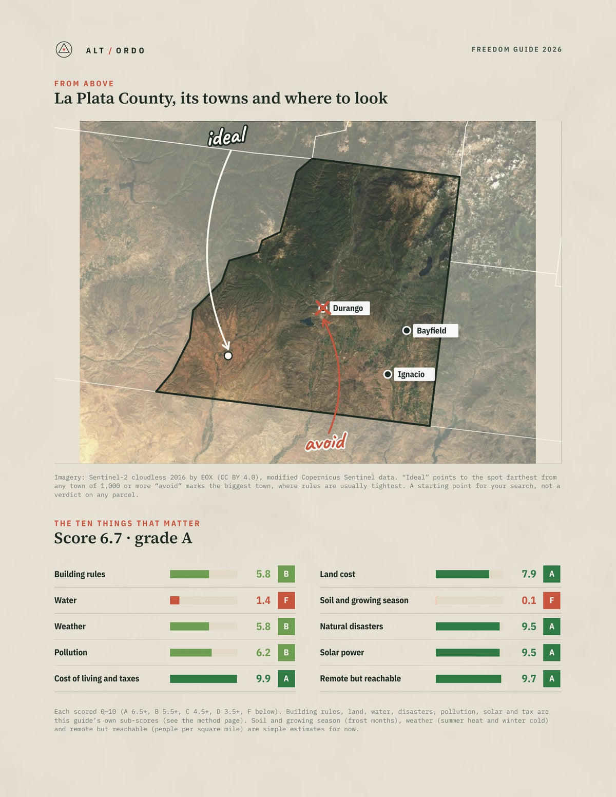 La Plata County, Colorado Off-Grid Guide 2026 from above
