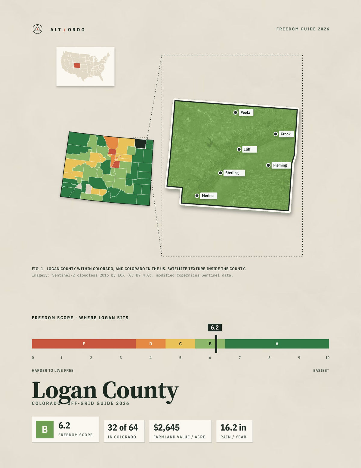 Logan County, Colorado Off-Grid Guide 2026