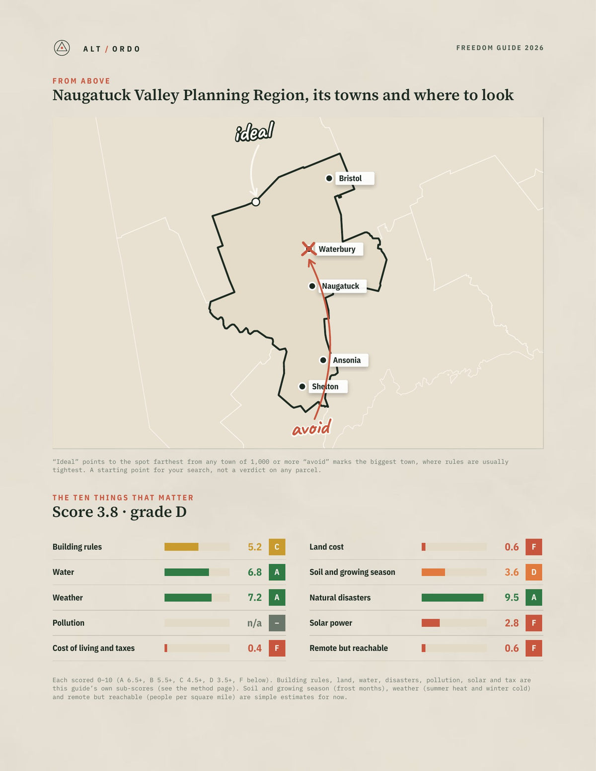 Naugatuck Valley Planning Region, Connecticut Off-Grid Guide 2026 from above