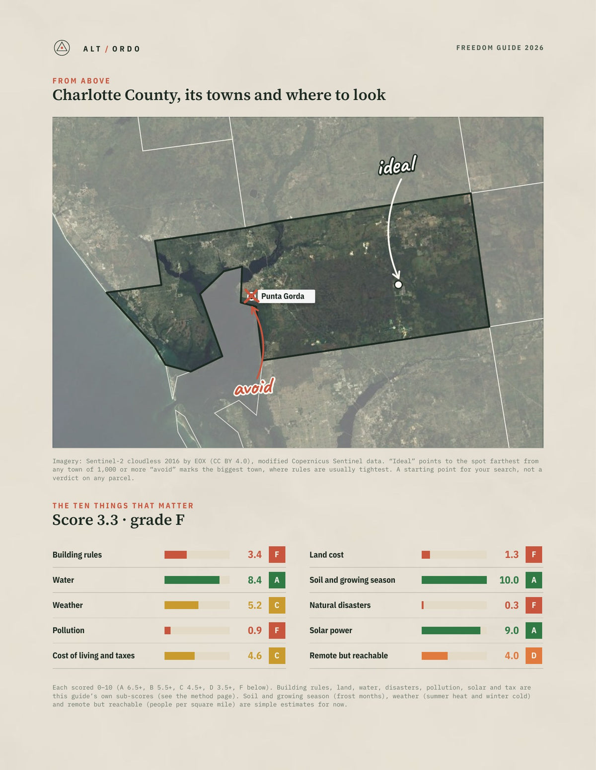 Charlotte County, Florida Off-Grid Guide 2026 from above