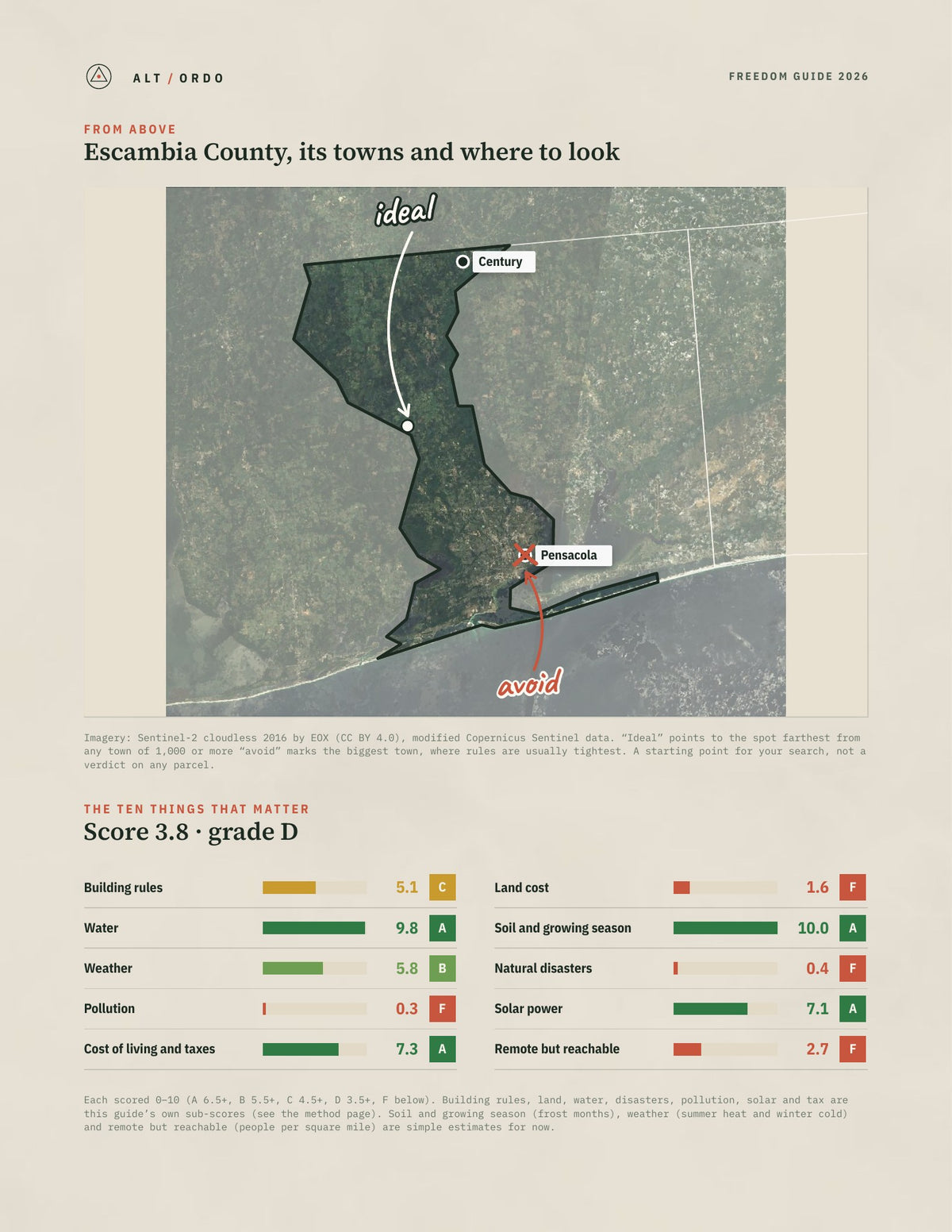 Escambia County, Florida Off-Grid Guide 2026 from above