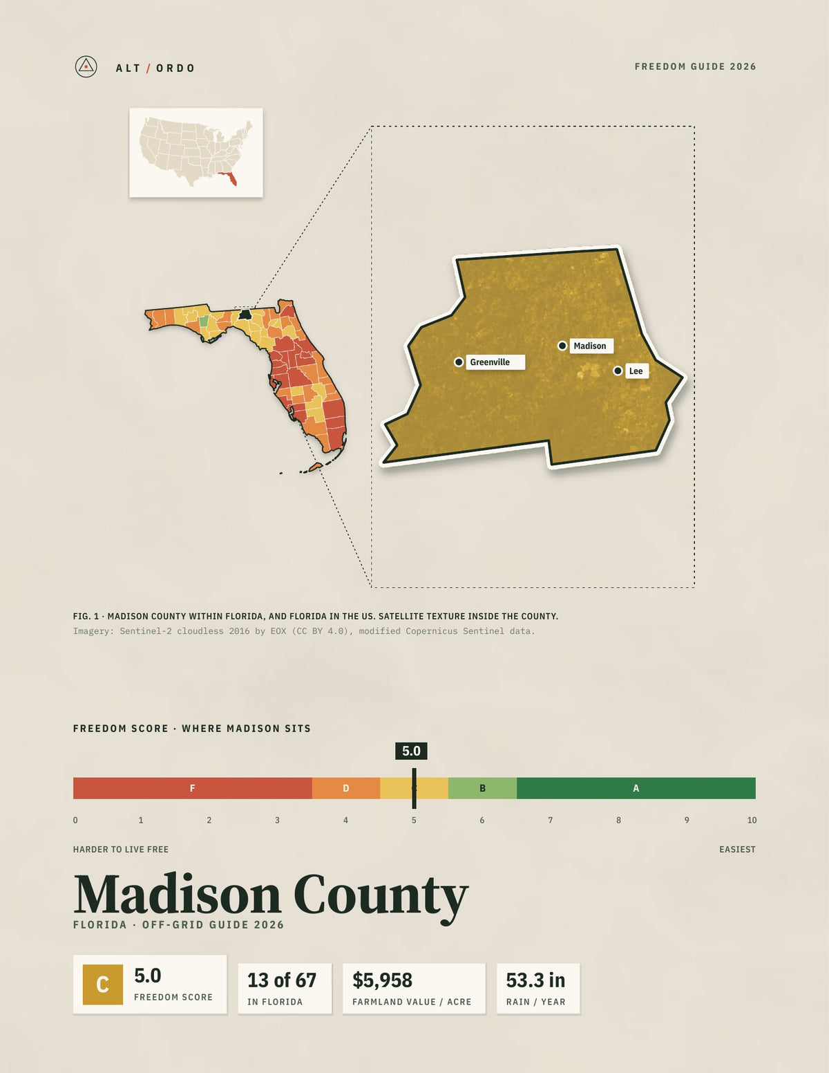 Madison County, Florida Off-Grid Guide 2026