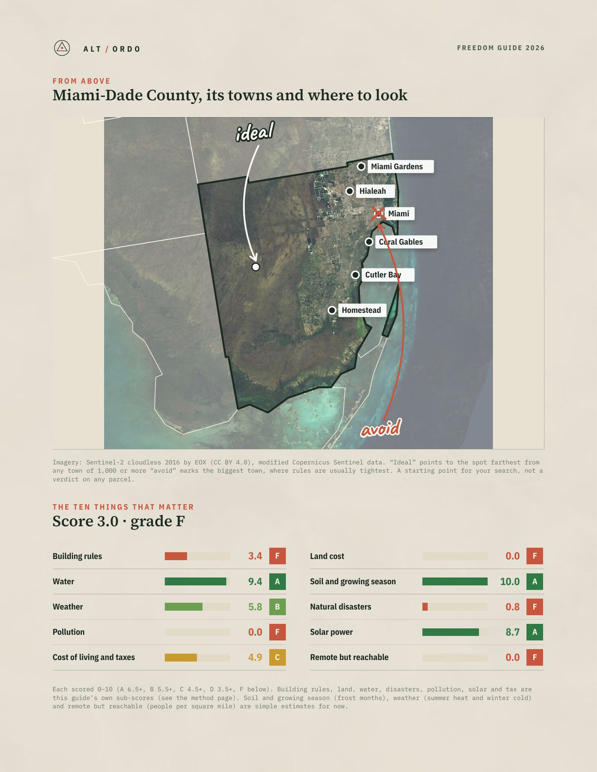 Miami-Dade County, Florida Off-Grid Guide 2026 from above