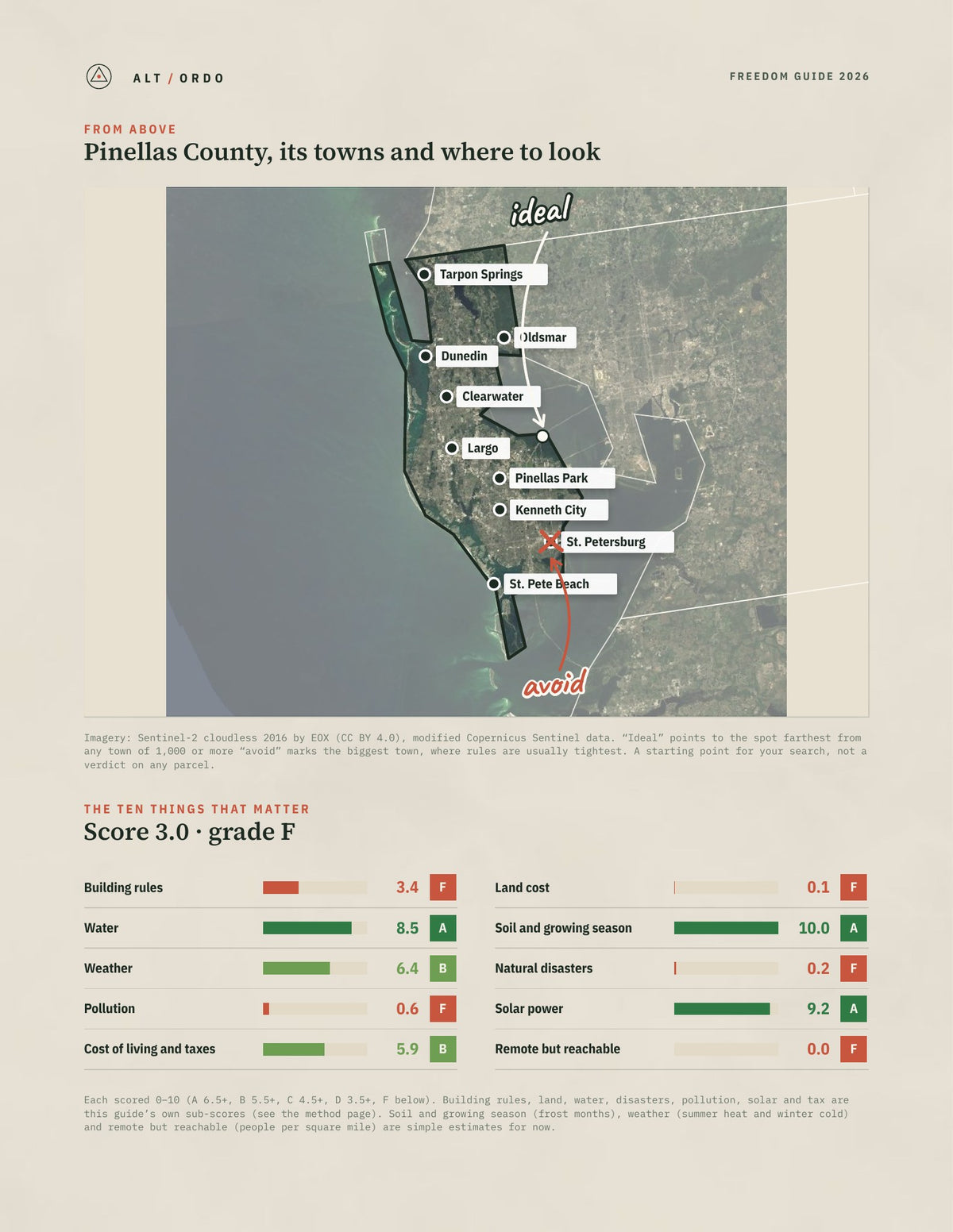 Pinellas County, Florida Off-Grid Guide 2026 from above