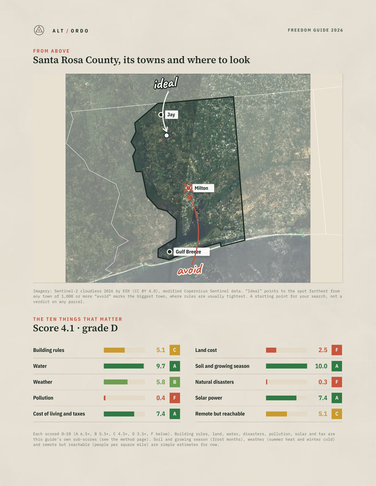 Santa Rosa County, Florida Off-Grid Guide 2026 from above