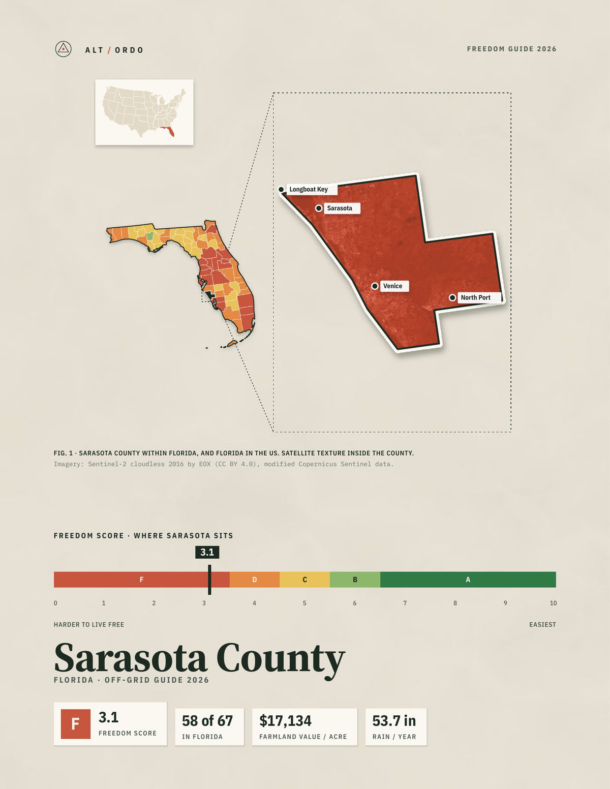 Sarasota County, Florida Off-Grid Guide 2026